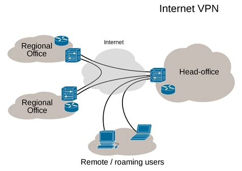 A Virtual Private Network Vpn Uses A Wide Area Network Wan Connection